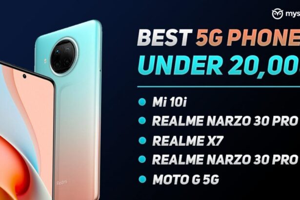 Best 5G Smartphones Under 20,000 in India!
