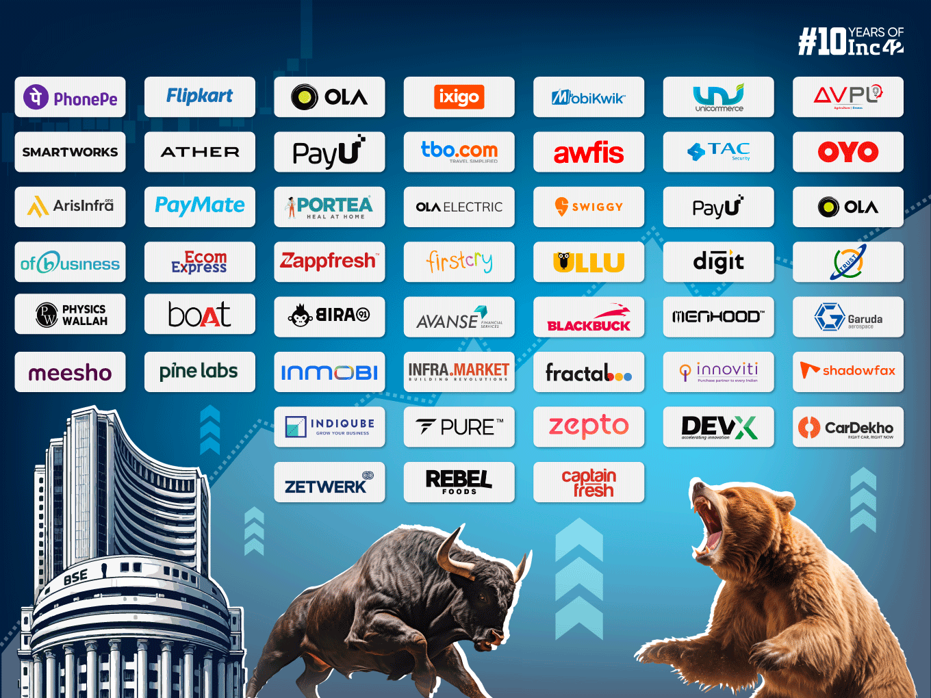 Best IPOs to Invest in 2025 — Expert Picks!