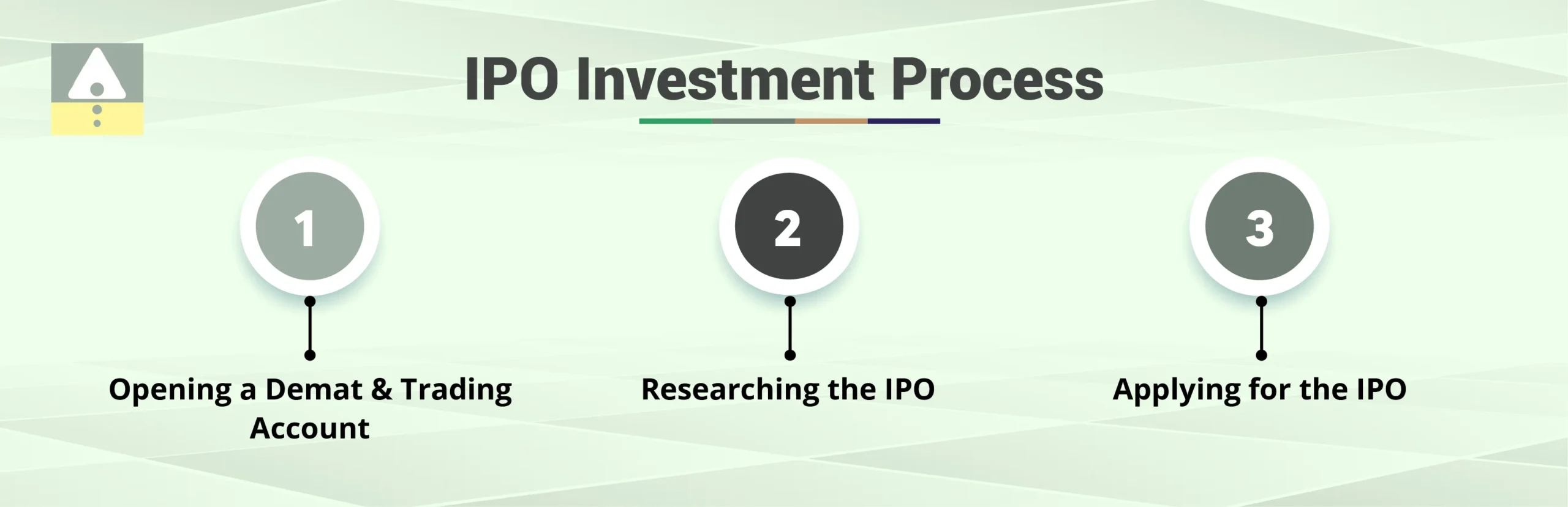 Avoid IPO