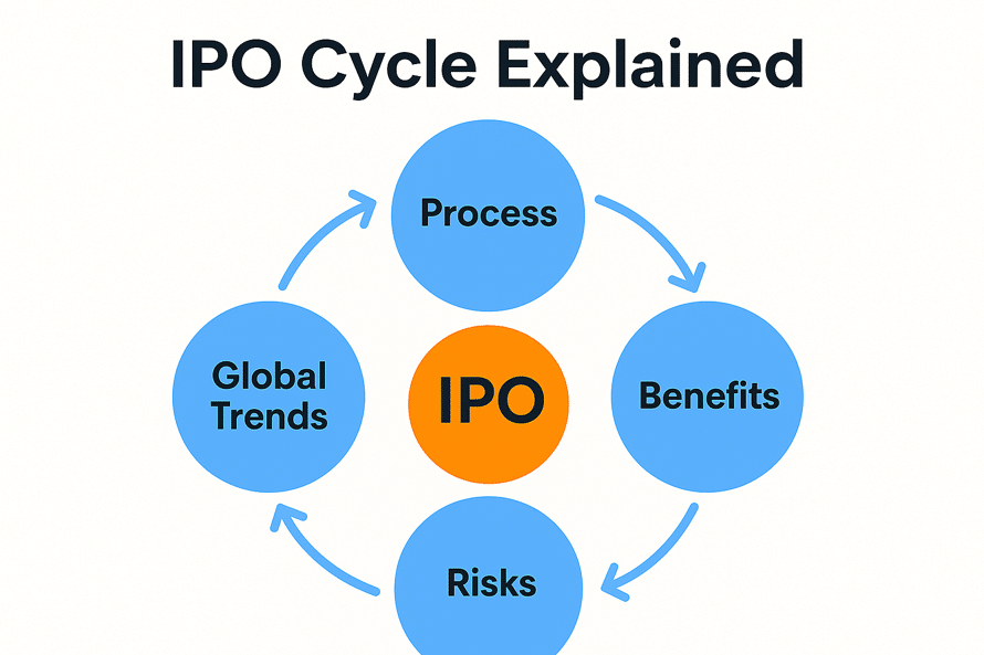 Avoid IPO