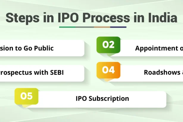 Avoid IPO