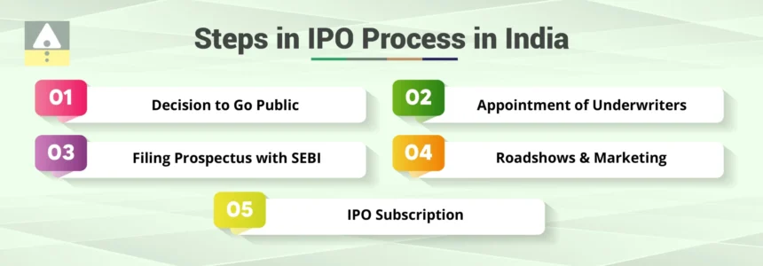 Avoid IPO