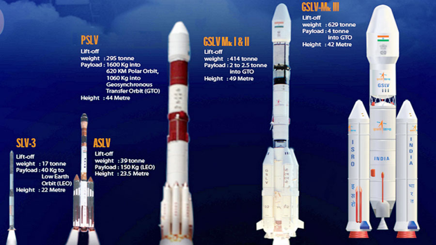 ISRO Satellites Launched in 2025 Full List & Their Uses