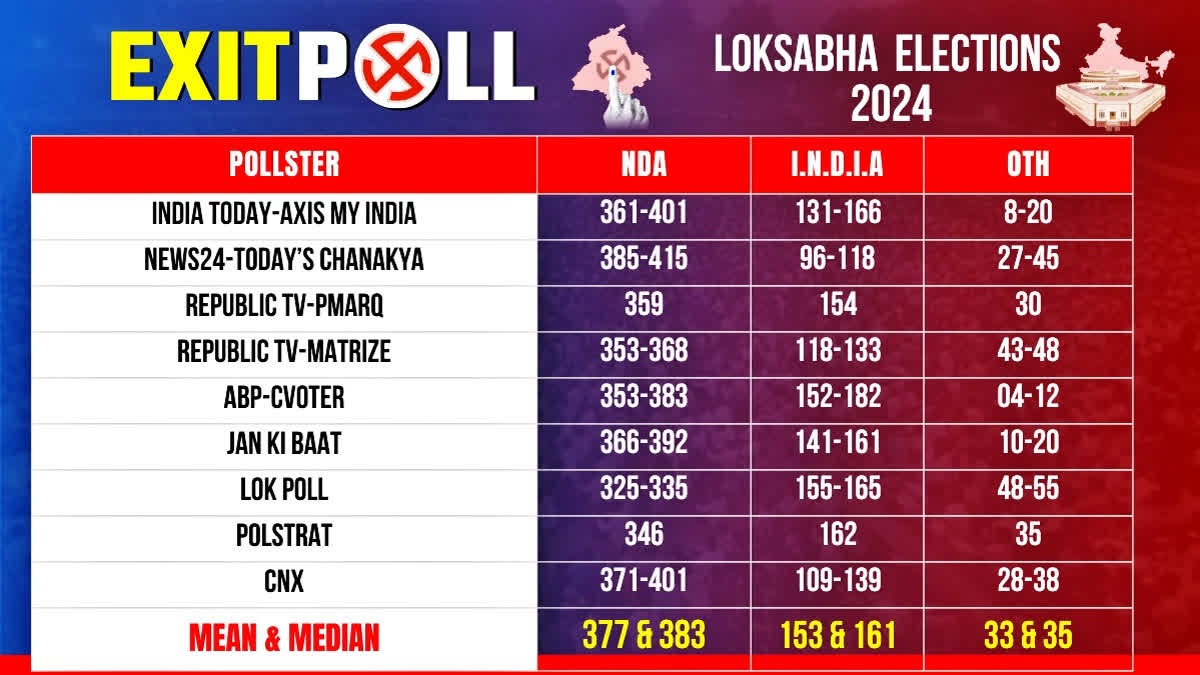 Lok Sabha Election 2025 Opinion Poll 1