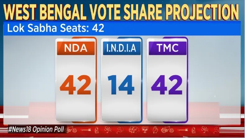 Lok Sabha Election 2025 Opinion Poll 3