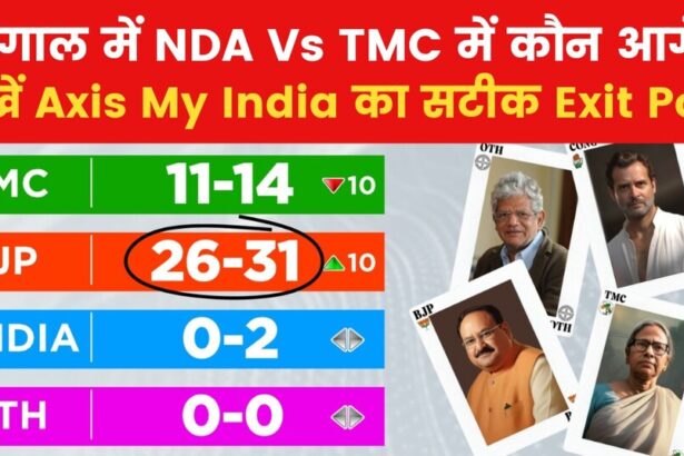 Lok Sabha Election 2025 Opinion Poll