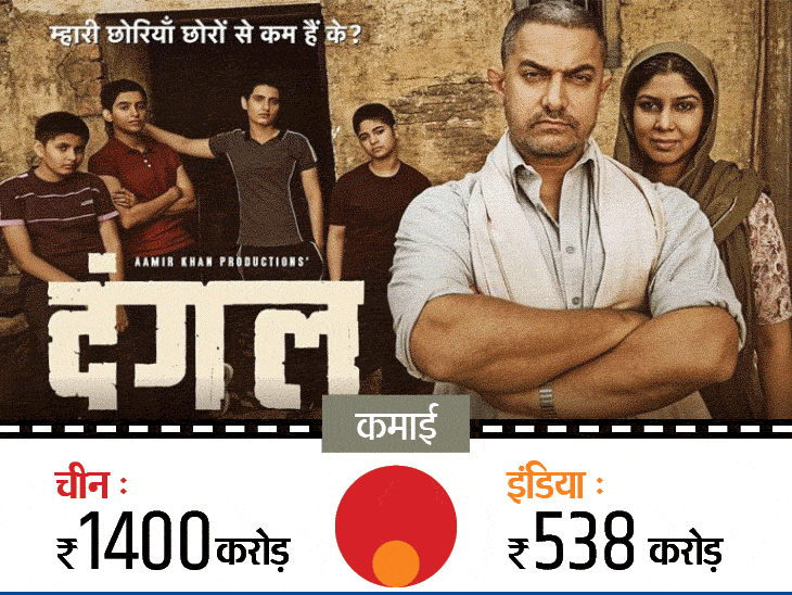 Most Expensive Bollywood Movies of All Time