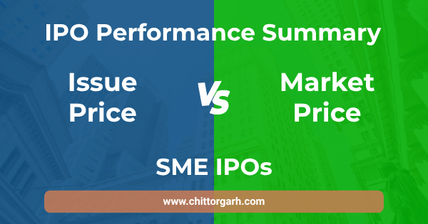 SME IPOs 2025