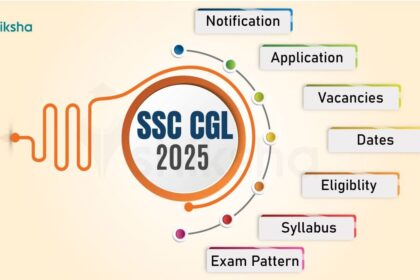 SSC CGL 2025 Exam Date, Notification & Syllabus – Complete Guide!