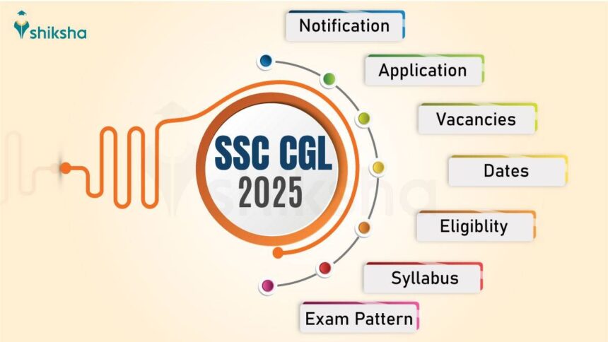 SSC CGL 2025 Exam Date, Notification & Syllabus – Complete Guide!