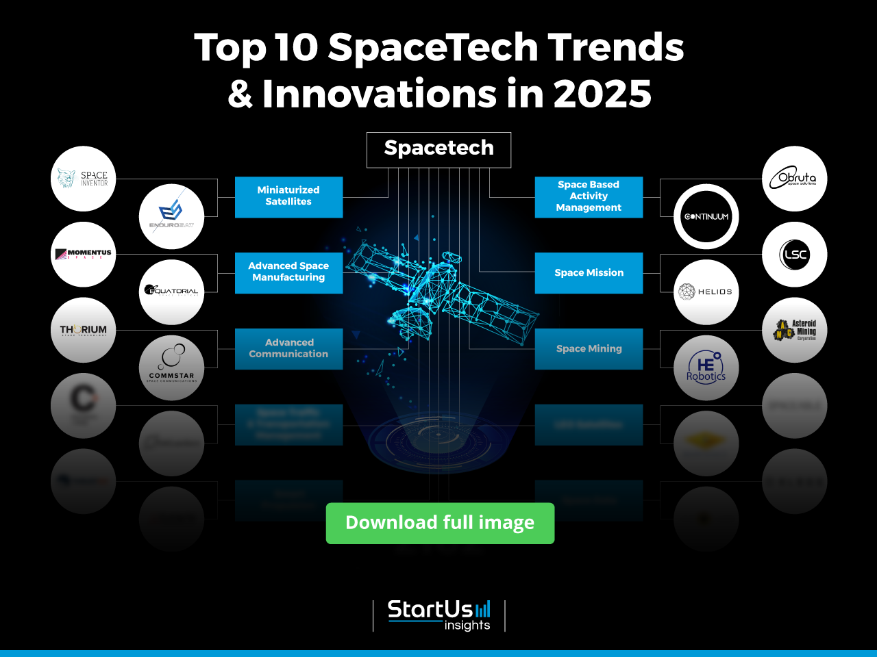 Top Space Startups in India 2025 Innovations & Growth