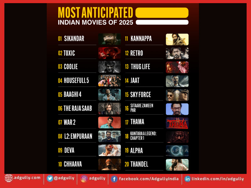 Top Upcoming Bollywood Movies in 2025 – Release Dates & Full Cast List!
