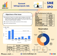 Upcoming SME IPOs in September 2025