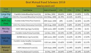 Mutual Funds