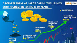 Top 10 Mutual Funds for Beginners in 2025 – शुरुआती investors के लिए Best Choices 4 Mutual Funds