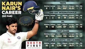 Karun Nair