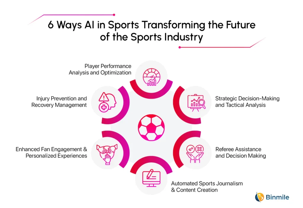 AI Referees in Indian Sports Tournaments 2025