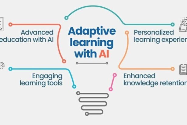 Adaptive Learning Paths for Sarkari Exam Prep