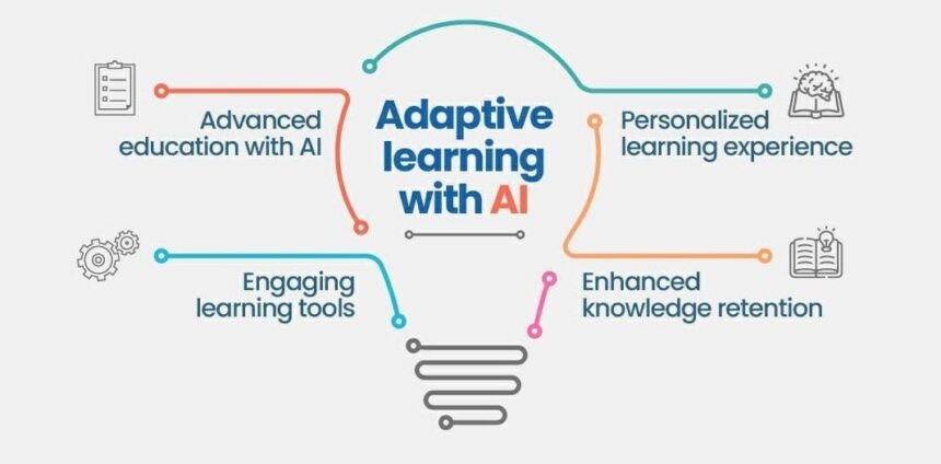 Adaptive Learning Paths for Sarkari Exam Prep