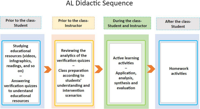 Adaptive Learning Paths for Sarkari Exam Prep