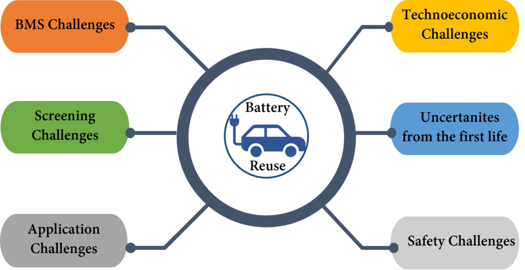Battery as a Service (BaaS) for Urban EVs