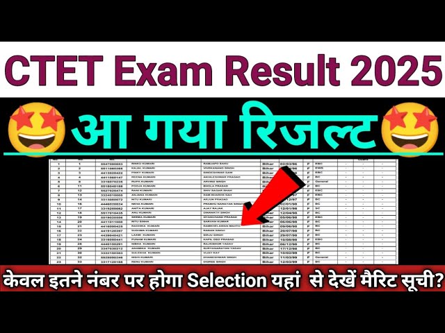CTET Result 2025 cut-off