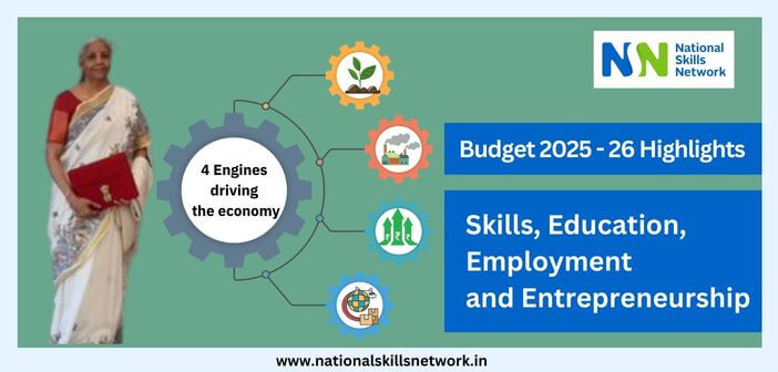 Youth Skill Development in India