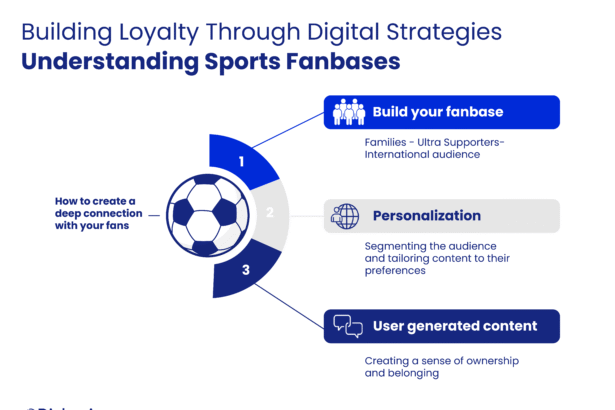 Fan-Driven Content
