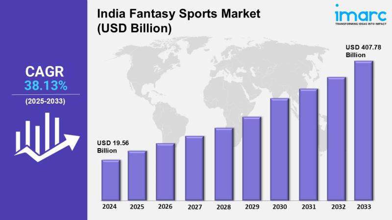 Fantasy Sports in India 2025