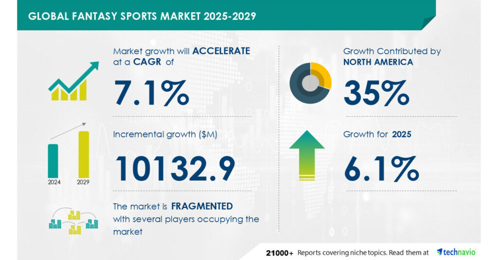 Fantasy Sports in India 2025