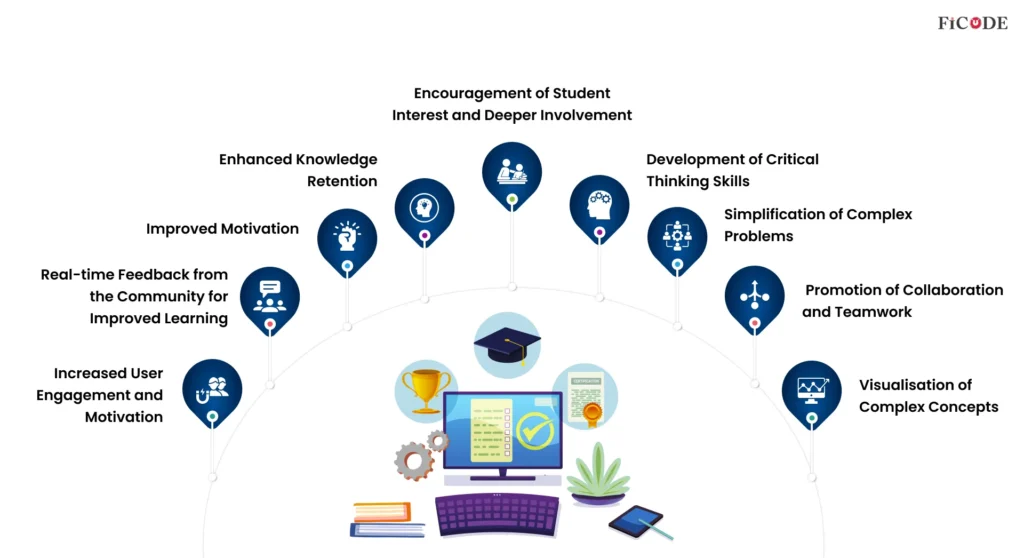 Gamification in Learning