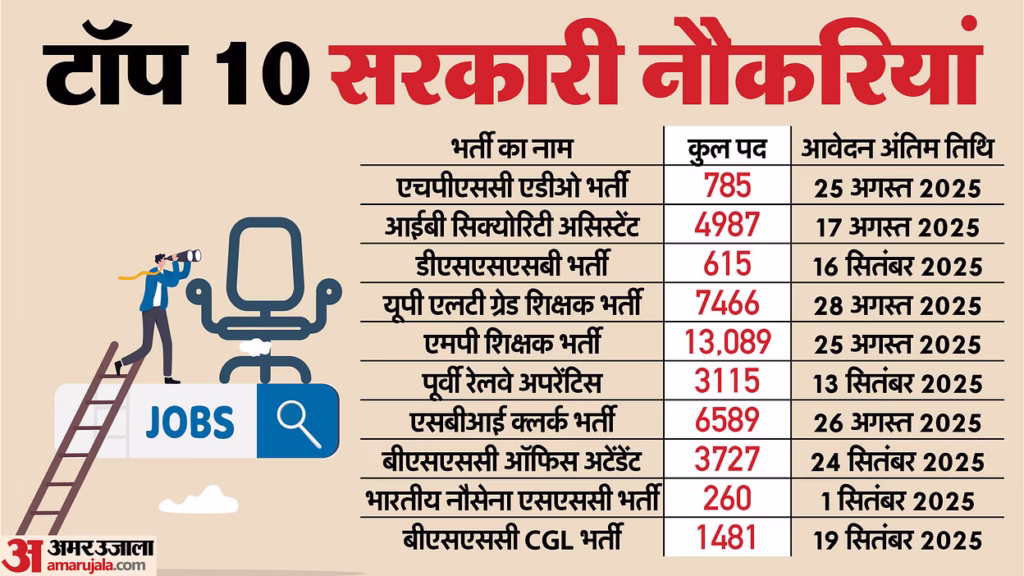 Higher Salary vs Job Security