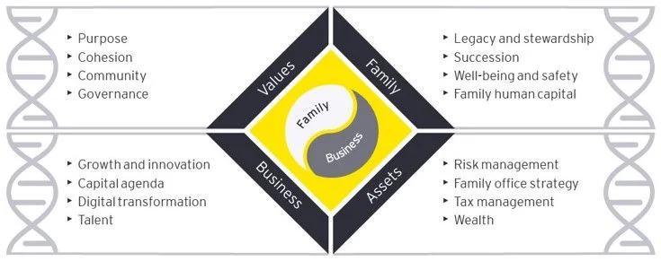 Family-Owned Businesses
