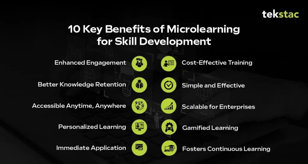 Microlearning Apps