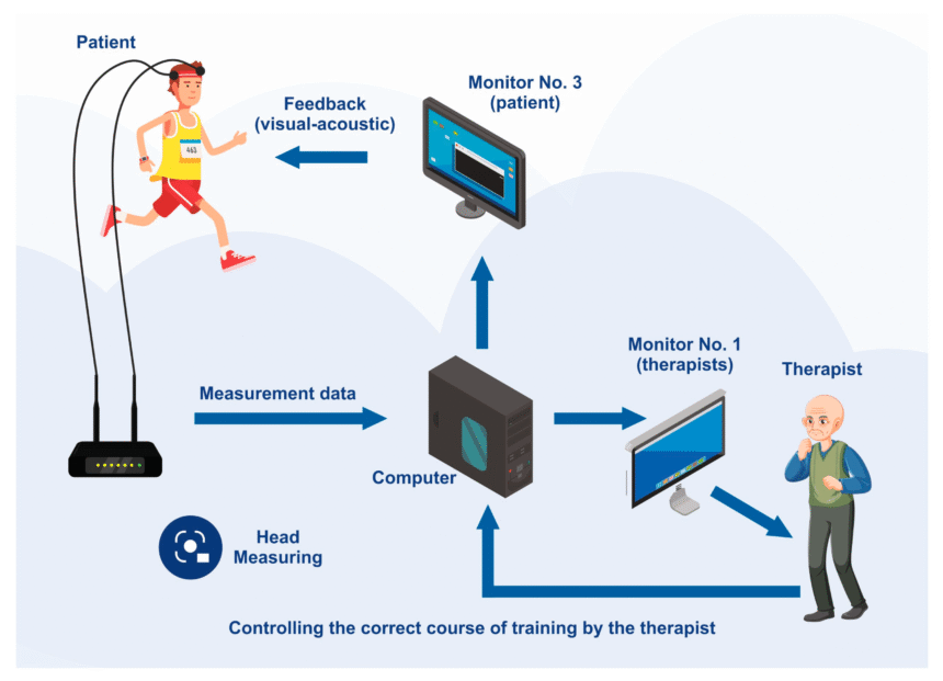 Neurofeedback Training in Cricket and Kabaddi 2025