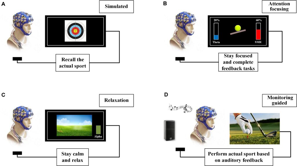 Neurofeedback Training in Cricket and Kabaddi 2025