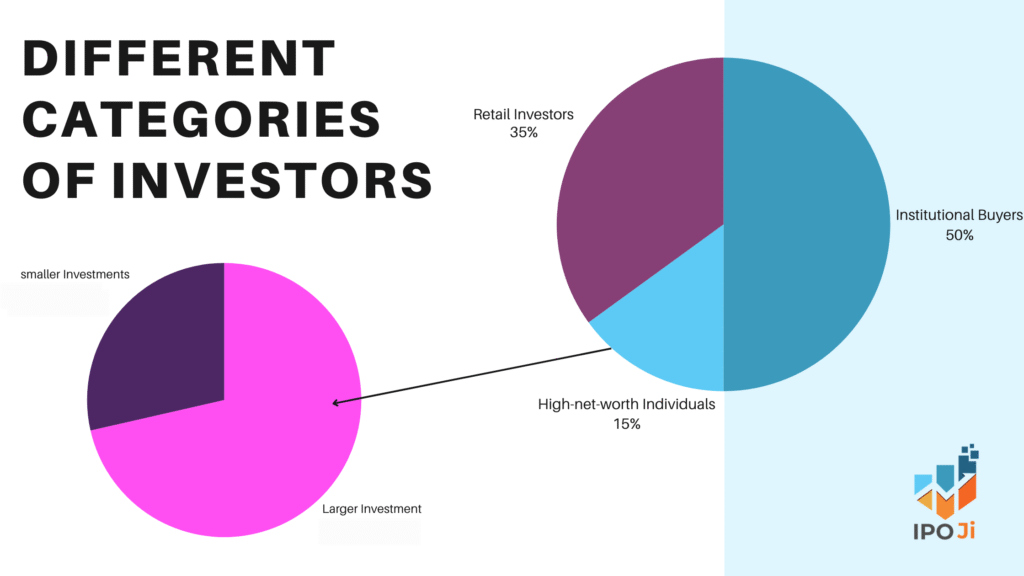 Retail IPO Syndication Circles