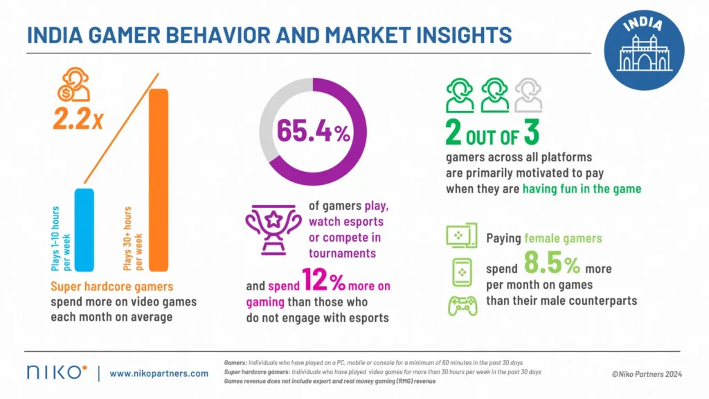 Rise of eSports & Gaming in India