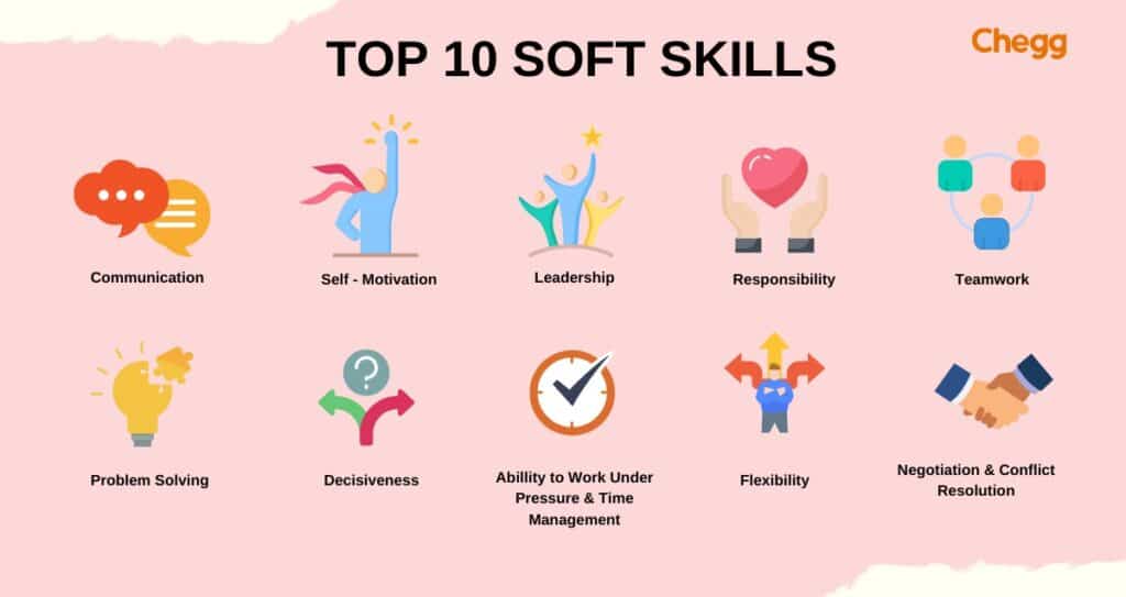 Soft Skills for Govt Jobs