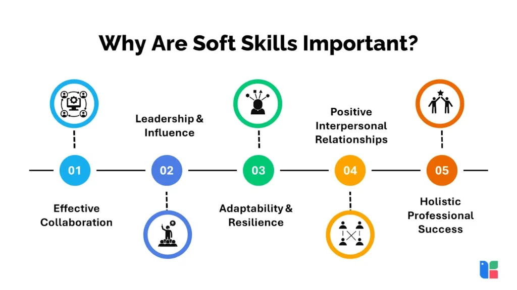 Soft Skills for Govt Jobs