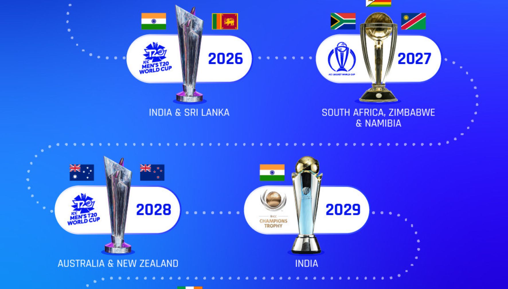 T20 World Cup 2026 Preparations