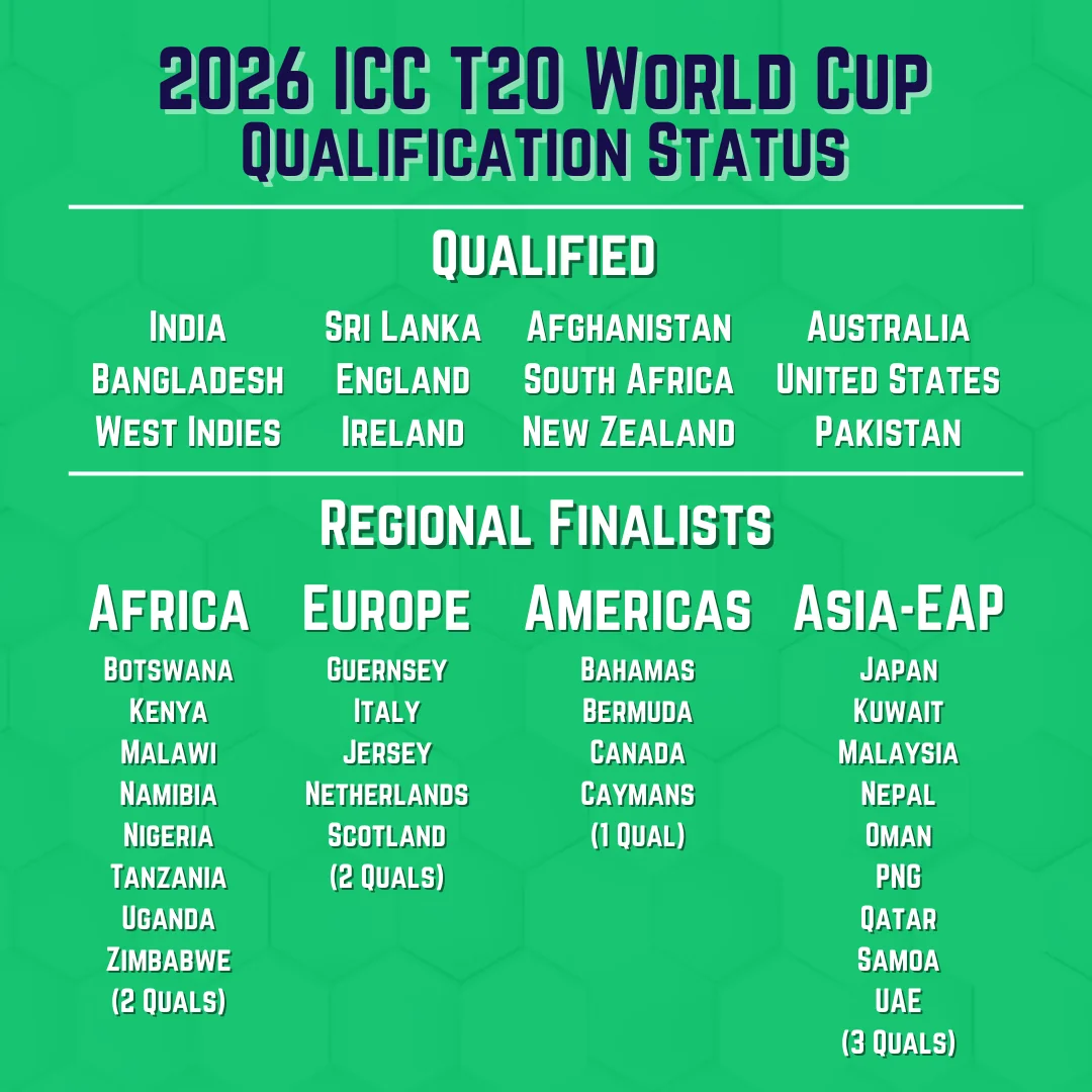 T20 World Cup