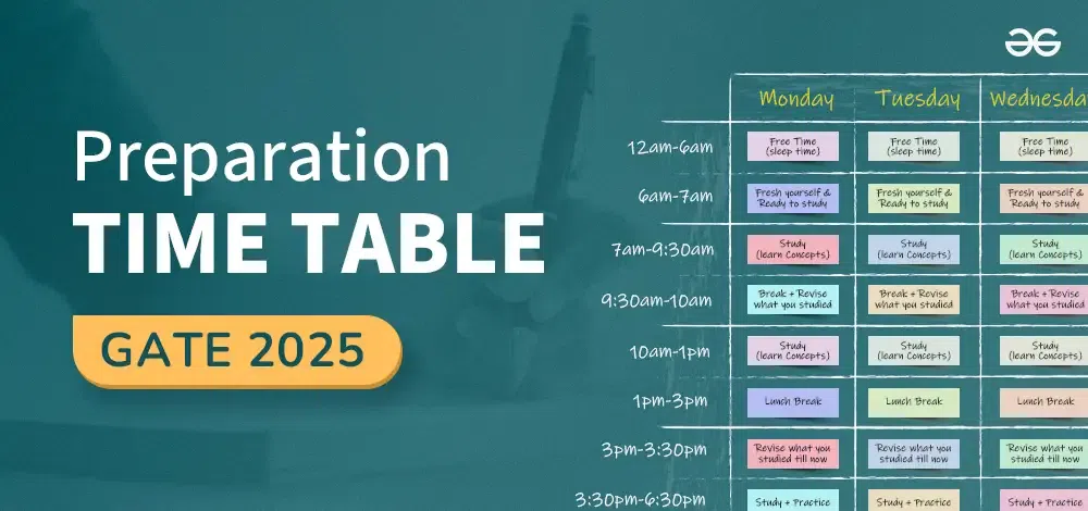 Gamified Sarkari Exam Preparation