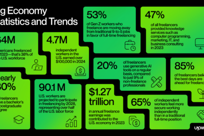 The Gig Economy for Students