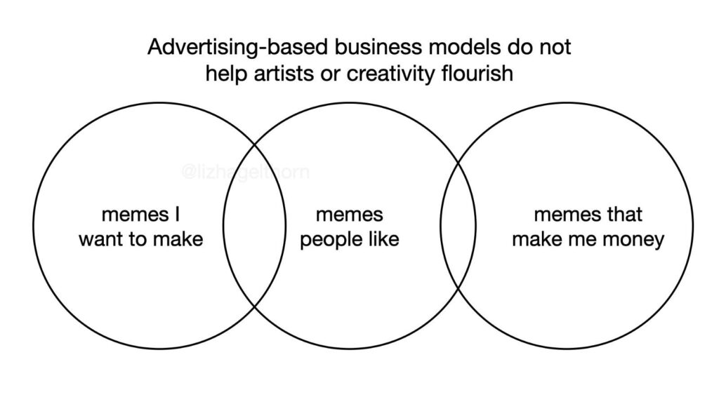 The Meme Economy: Can You Actually Earn from Viral Content? 4 The Meme Economy