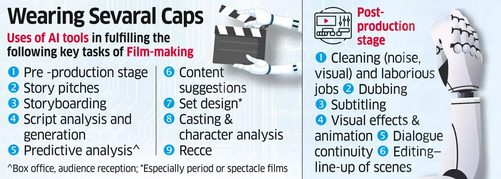 The Rise of Virtual Actors