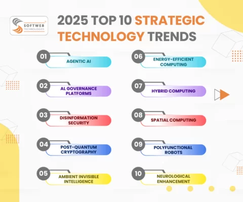 Top 10 Must-Watch Tech Trends 2025