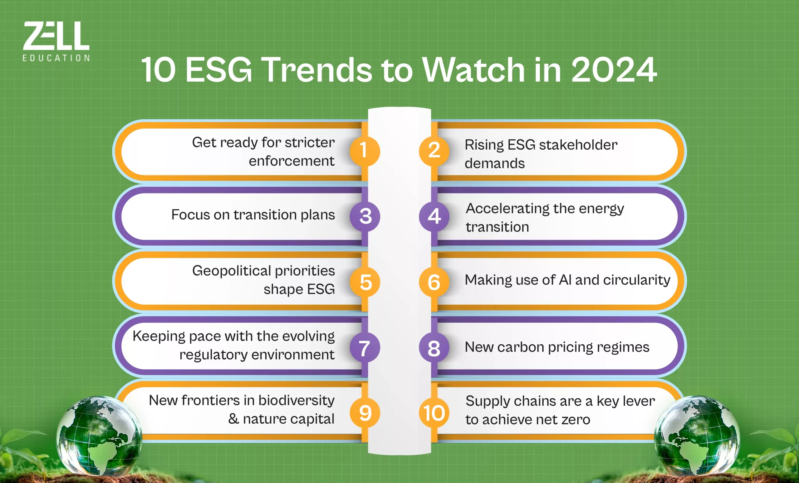 ESG-Focused IPOs