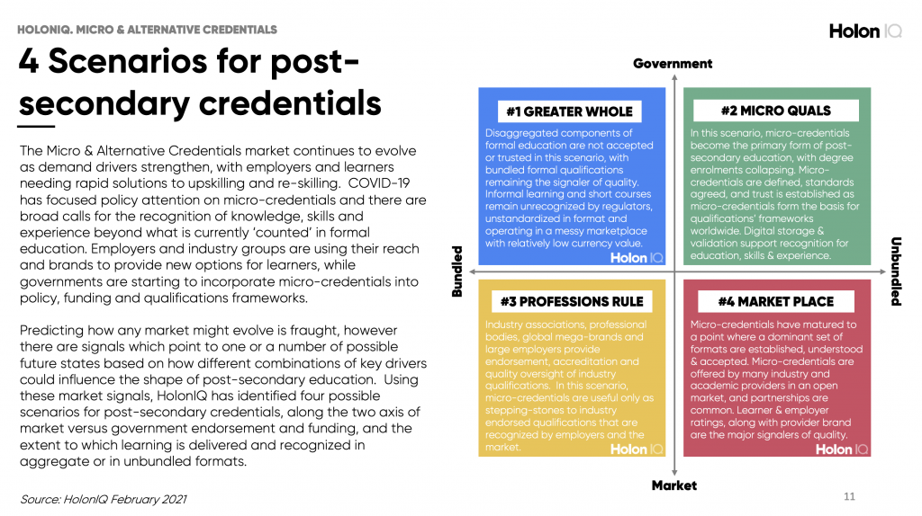 Vocational Micro Credentials Recognized