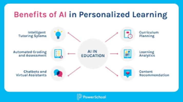 AI Writing Assistants